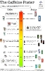 Szemléltető anyagok, poszterek
